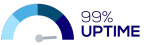 99.9% Uptime