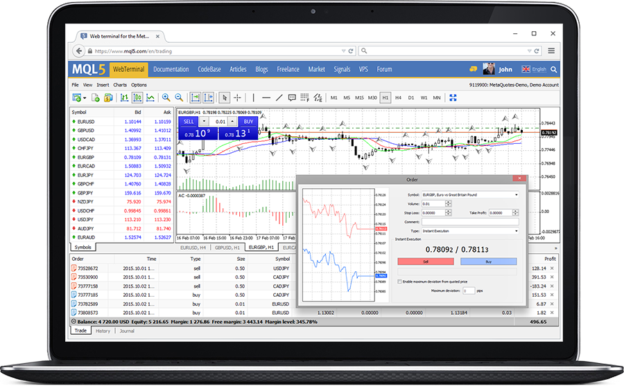 MetaTrader Web Trading